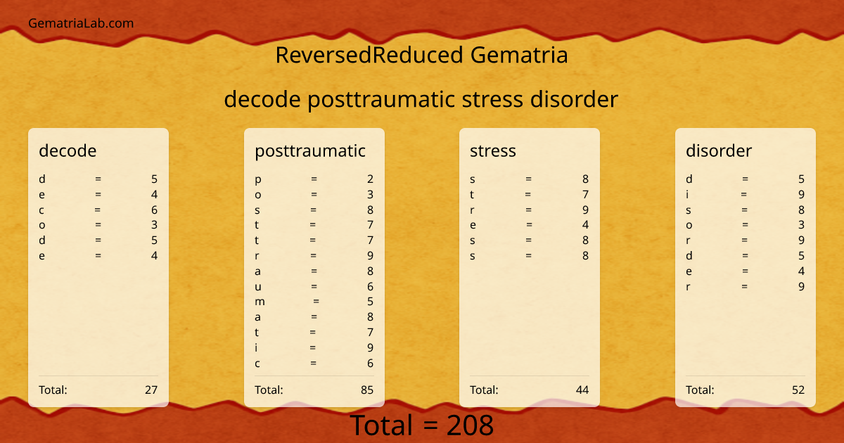 decode posttraumatic stress disorder in reversedReduced Gematria